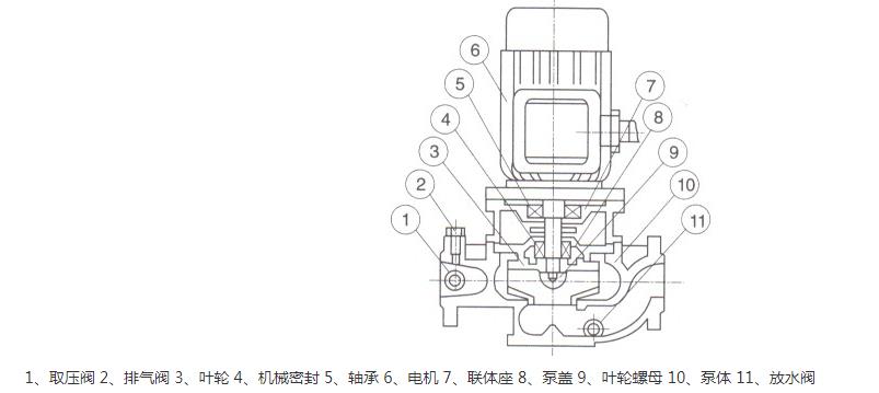 YG立式管道油泵結(jié)構(gòu)圖.jpg