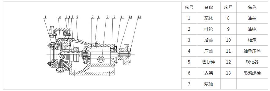 FSB氟塑料化工泵結(jié)構(gòu)圖